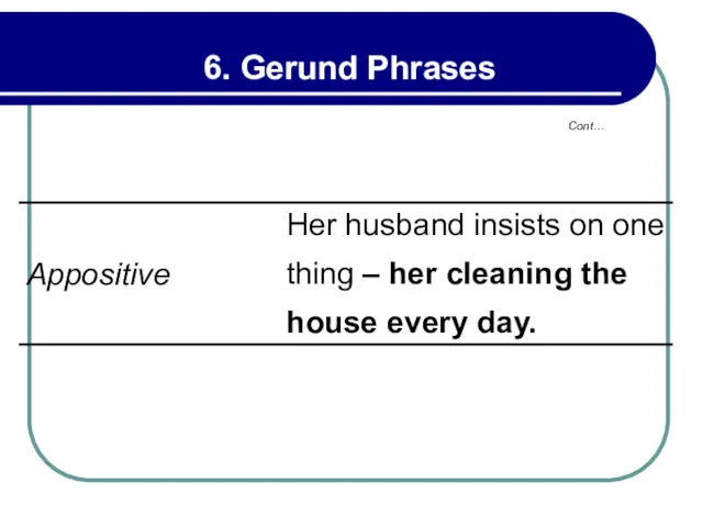 Cont… 6. Gerund Phrases