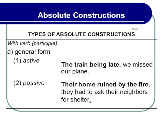 Cont… Absolute Constructions TYPES OF ABSOLUTE CONSTRUCTIONS