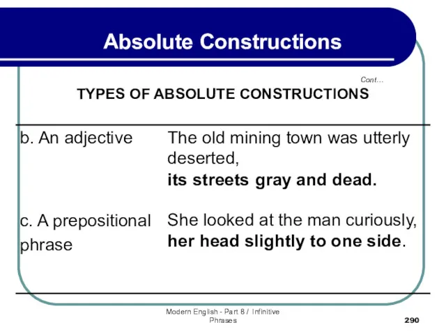 Modern English - Part 8 / Infinitive Phrases Cont… Absolute Constructions TYPES OF ABSOLUTE CONSTRUCTIONS