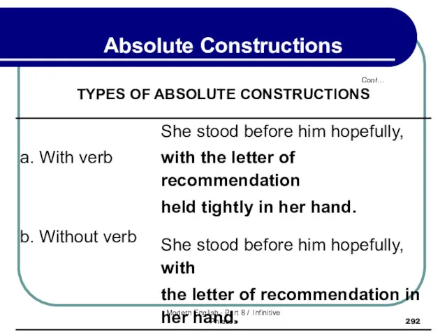 Modern English - Part 8 / Infinitive Phrases Cont… Absolute Constructions TYPES OF ABSOLUTE CONSTRUCTIONS