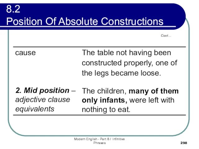 Modern English - Part 8 / Infinitive Phrases Cont… 8.2 Position Of Absolute Constructions