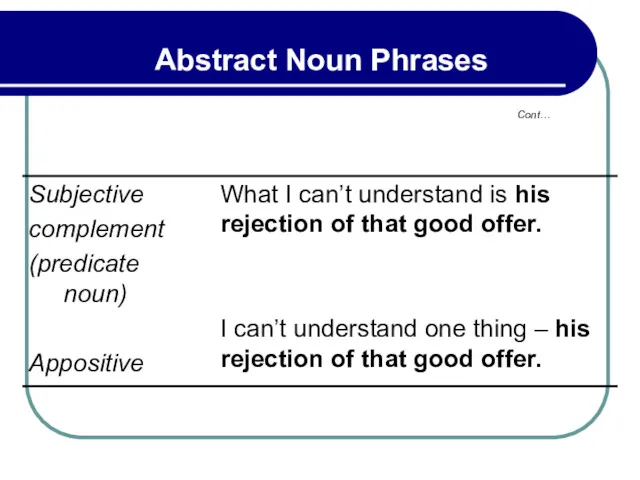 Cont… Abstract Noun Phrases