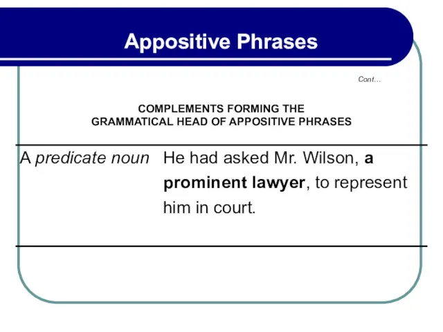 Cont… Appositive Phrases COMPLEMENTS FORMING THE GRAMMATICAL HEAD OF APPOSITIVE PHRASES