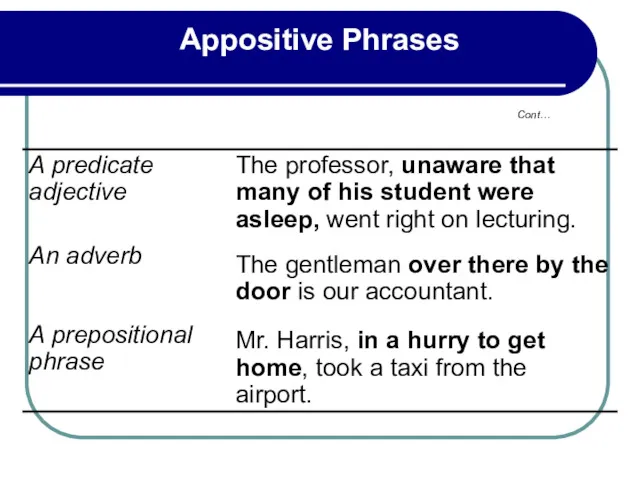 Cont… Appositive Phrases