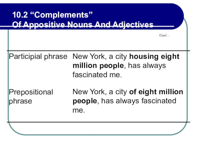 Cont… 10.2 “Complements” Of Appositive Nouns And Adjectives