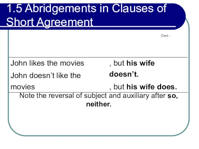 1.5 Abridgements in Clauses of Short Agreement Cont… Note the