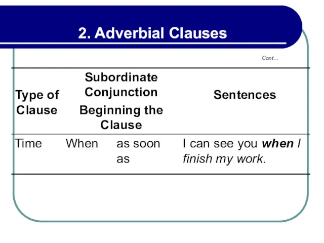 Cont… 2. Adverbial Clauses