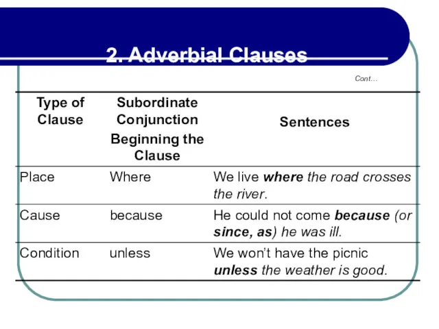 Cont… 2. Adverbial Clauses