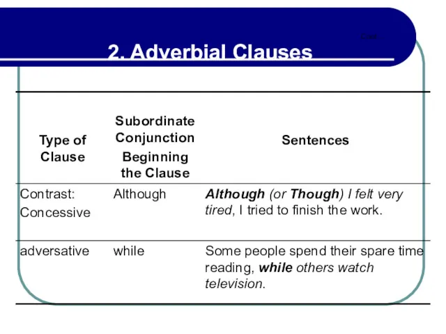 Cont… 2. Adverbial Clauses