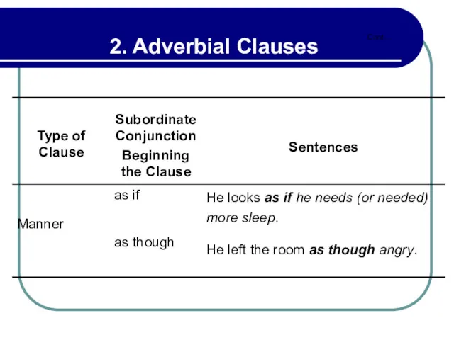 Cont… 2. Adverbial Clauses