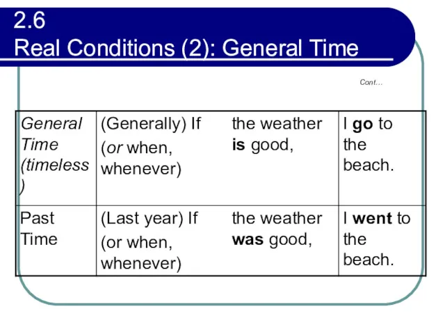 2.6 Real Conditions (2): General Time Cont…