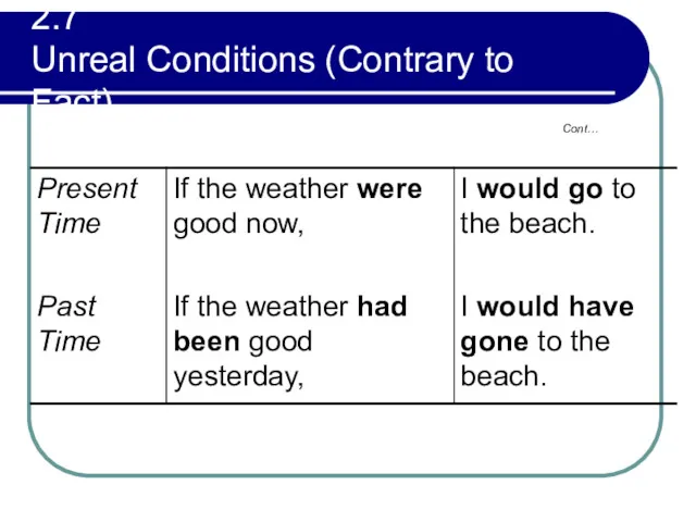 2.7 Unreal Conditions (Contrary to Fact) Cont…