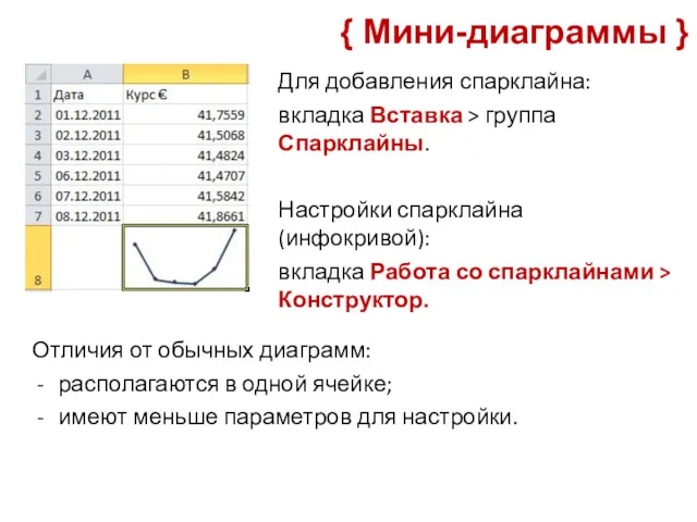 { Мини-диаграммы } Отличия от обычных диаграмм: располагаются в одной