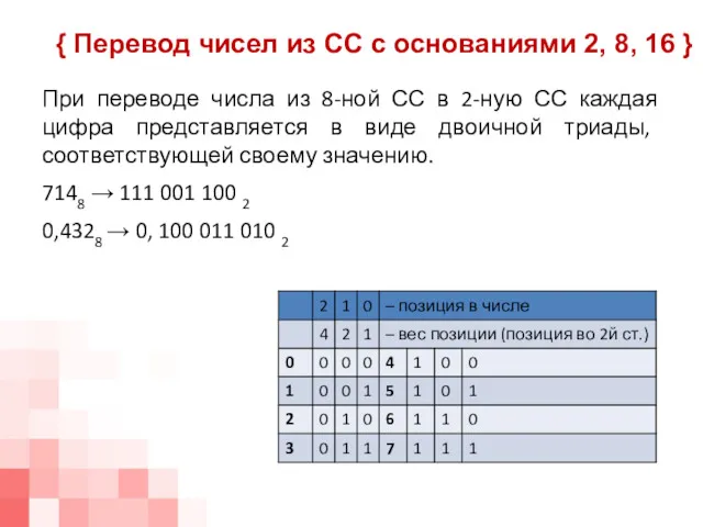 При переводе числа из 8-ной СС в 2-ную СС каждая