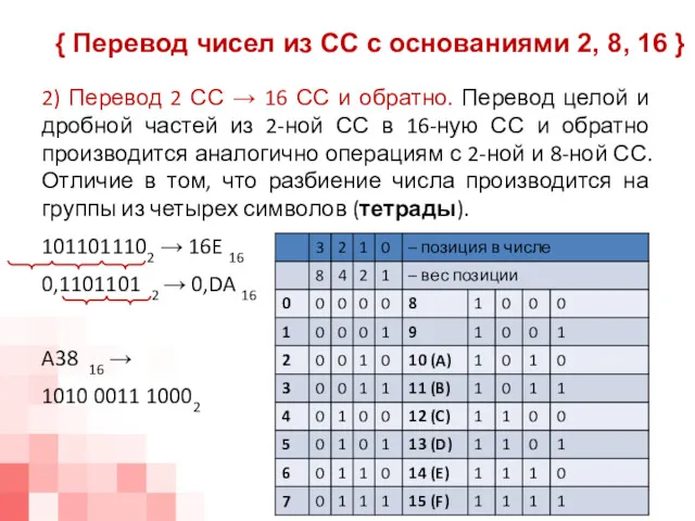 2) Перевод 2 СС → 16 СС и обратно. Перевод