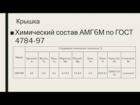 Крышка Химический состав АМГ6М по ГОСТ 4784-97