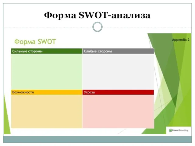Форма SWOT-анализа