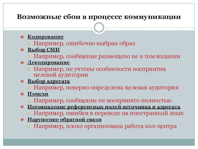 Возможные сбои в процессе коммуникации Кодирование Например, ошибочно выбран образ