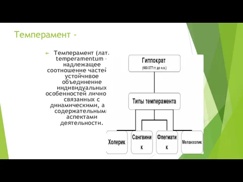 Темперамент - Темперамент (лат. temperamentum – надлежащее соотношение частей) —