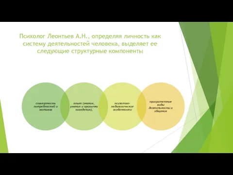 Психолог Леонтьев А.Н., определяя личность как систему деятельностей человека, выделяет ее следующие структурные компоненты