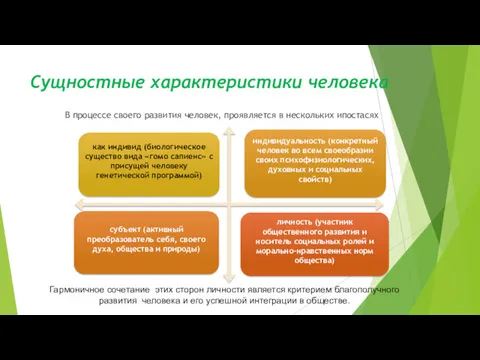 Сущностные характеристики человека В процессе своего развития человек, проявляется в