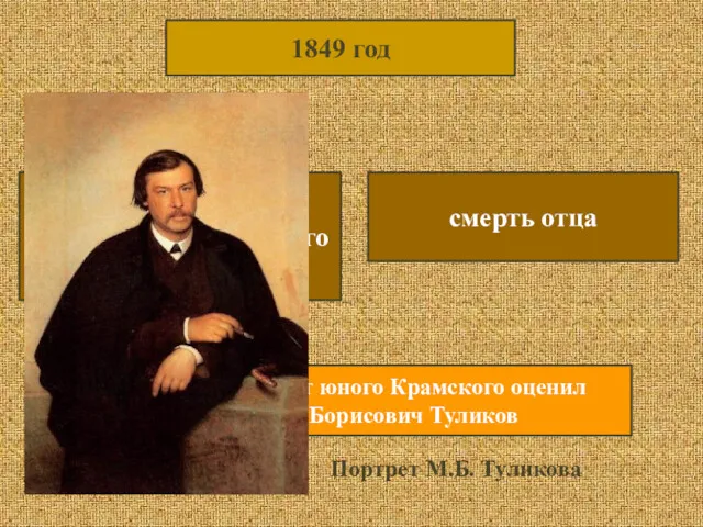 1849 год окончание Острогожского уездного училища смерть отца первым талант