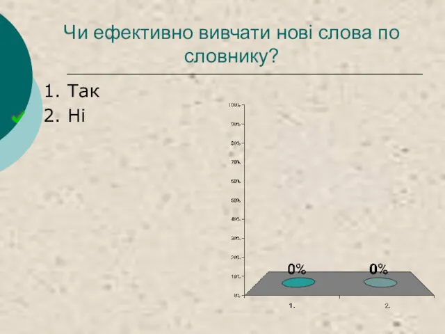 Чи ефективно вивчати нові слова по словнику? 1. Так 2. Ні