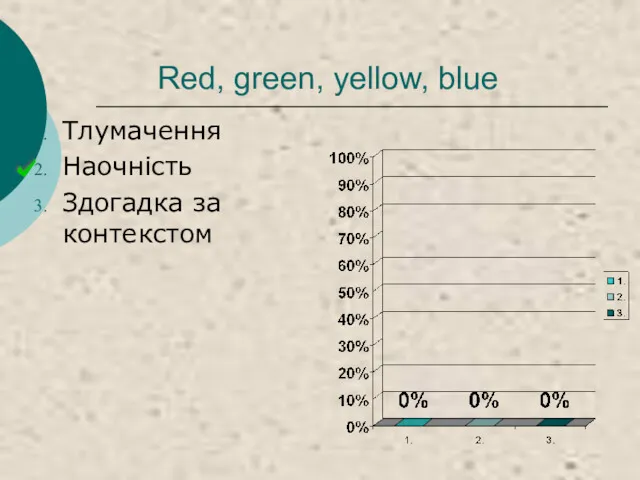 Red, green, yellow, blue Тлумачення Наочність Здогадка за контекстом