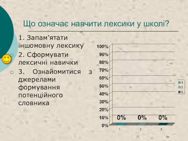 Що означає навчити лексики у школі? 1. Запам’ятати іншомовну лексику