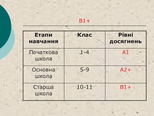 В1+