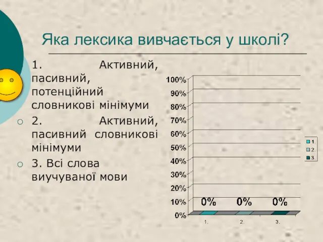 Яка лексика вивчається у школі? 1. Активний, пасивний, потенційний словникові