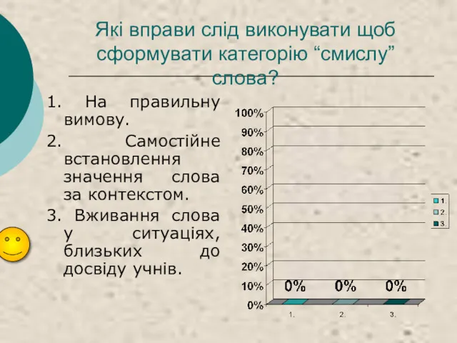 Які вправи слід виконувати щоб сформувати категорію “смислу” слова? 1.