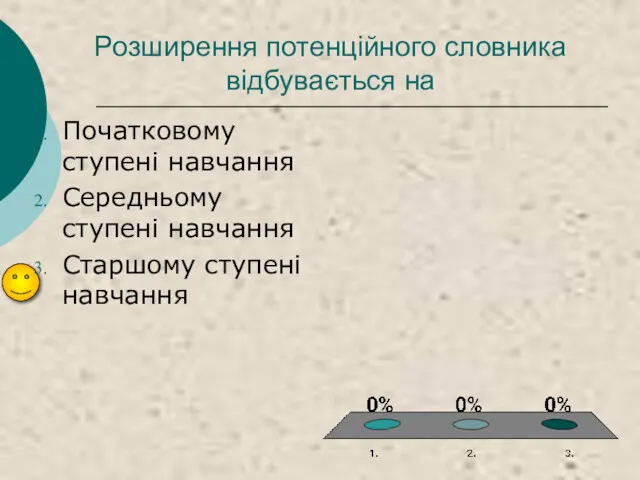 Розширення потенційного словника відбувається на Початковому ступені навчання Середньому ступені навчання Старшому ступені навчання