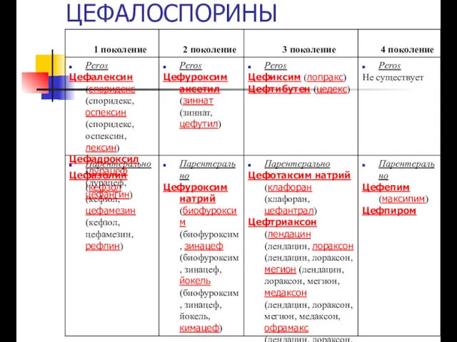 ЦЕФАЛОСПОРИНЫ