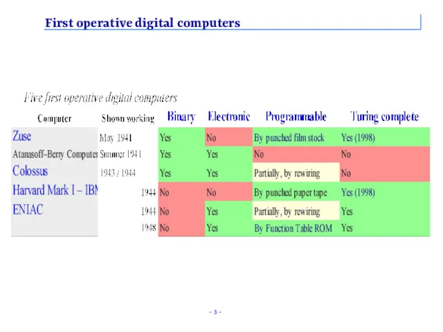 First operative digital computers