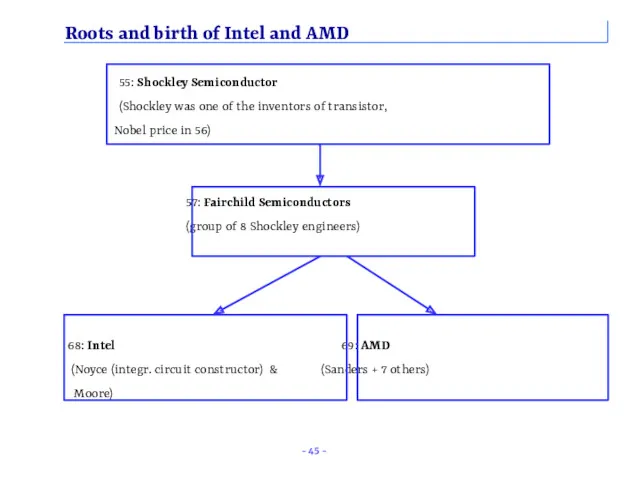 Roots and birth of Intel and AMD 55: Shockley Semiconductor