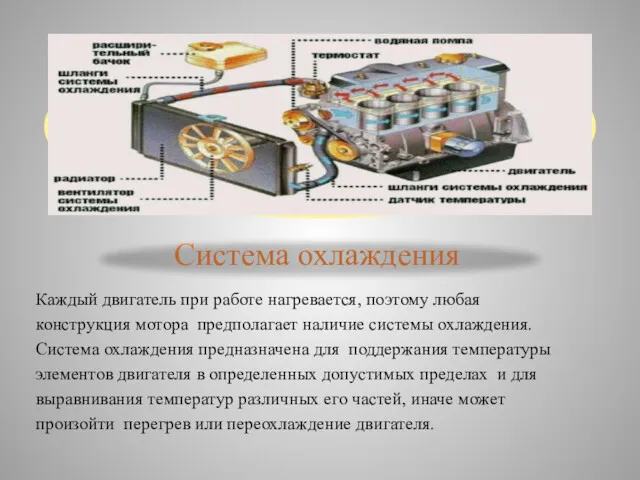 Система охлаждения Каждый двигатель при работе нагревается, поэтому любая конструкция