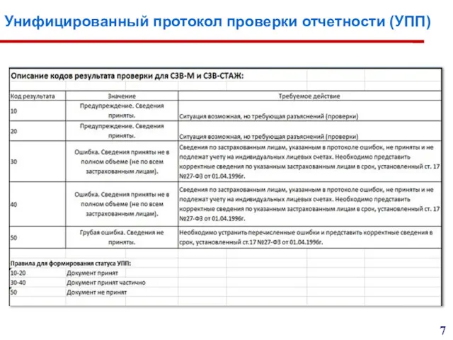 Унифицированный протокол проверки отчетности (УПП) 7