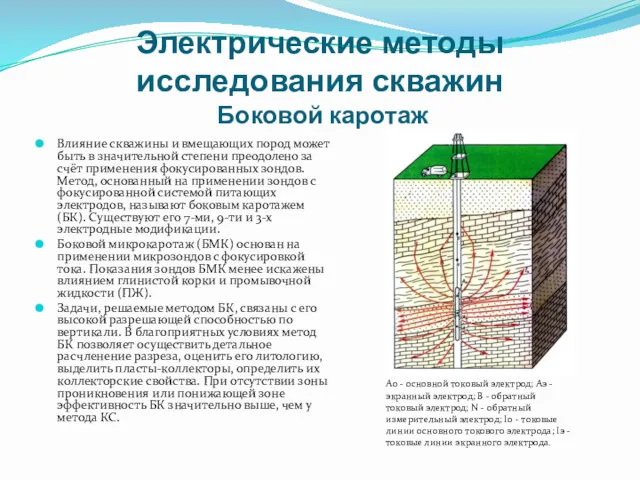 Электрические методы исследования скважин Боковой каротаж Влияние скважины и вмещающих