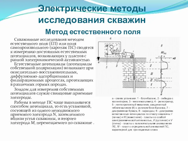 Электрические методы исследования скважин Метод естественного поля Скважинные исследования методом естественного поля (ЕП)