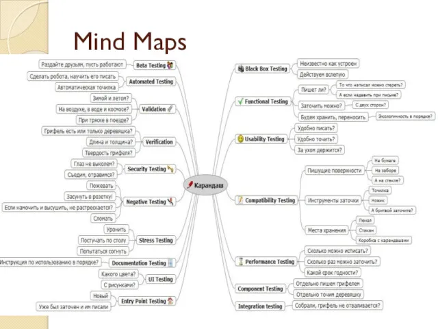 Mind Maps