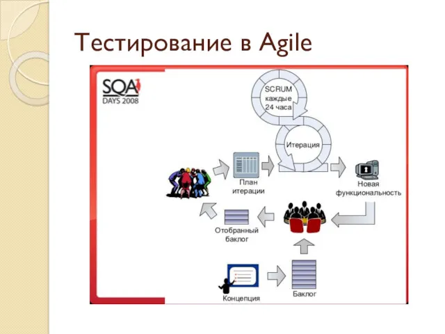 Тестирование в Agile