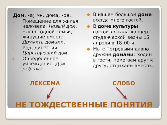 НЕ ТОЖДЕСТВЕННЫЕ ПОНЯТИЯ ЛЕКСЕМА Дом, -а; мн. дома, -ов. Помещение