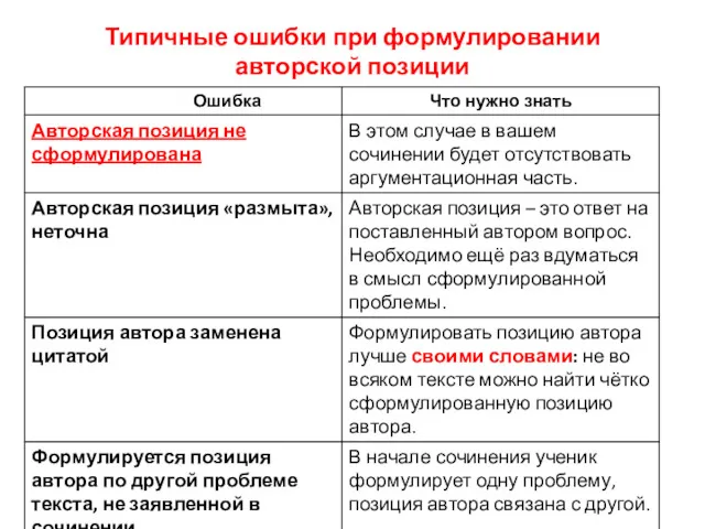 Типичные ошибки при формулировании авторской позиции