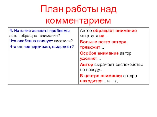 План работы над комментарием