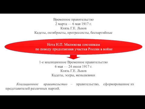 Временное правительство 2 марта — 6 мая 1917 г. Князь