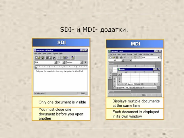 SDI- и MDI- додатки.