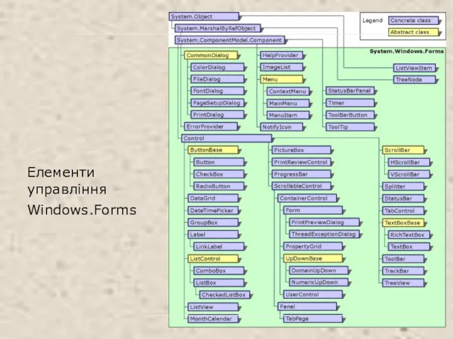 Елементи управління Windows.Forms