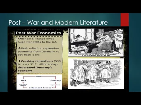 Post – War and Modern Literature