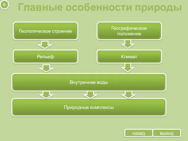 выход Главные особенности природы назад 6 Рельеф равнинный, высоты менее